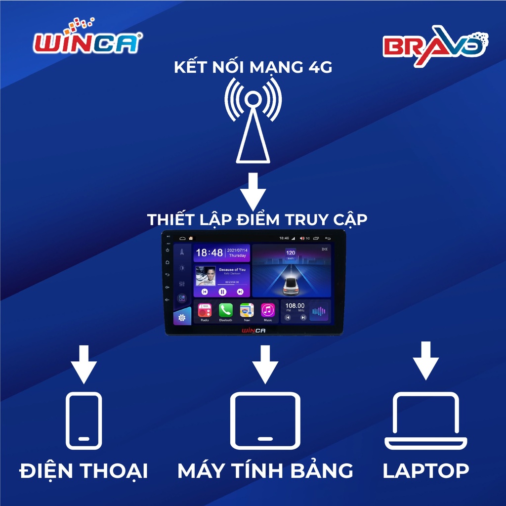 ĐẦU MÁY DVD WINCA  S300 3G 9 INCH