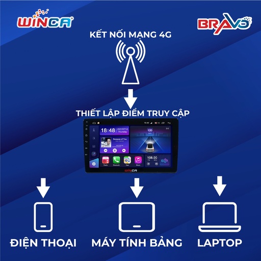 [MTCDVD0051] ĐẦU MÁY DVD WINCA  S300 3G 9 INCH